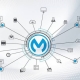 The Scope of MuleSoft