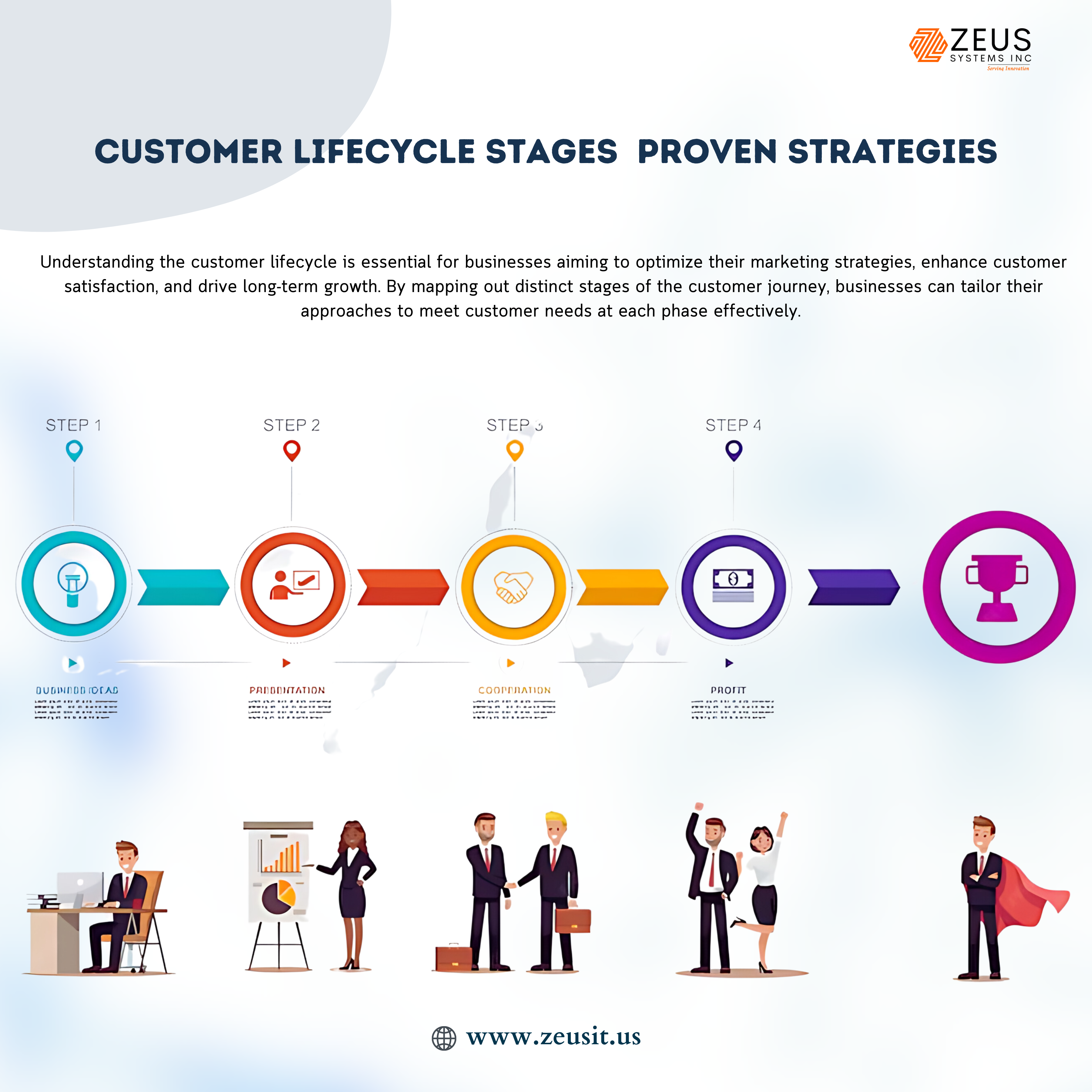 customer lifecycle