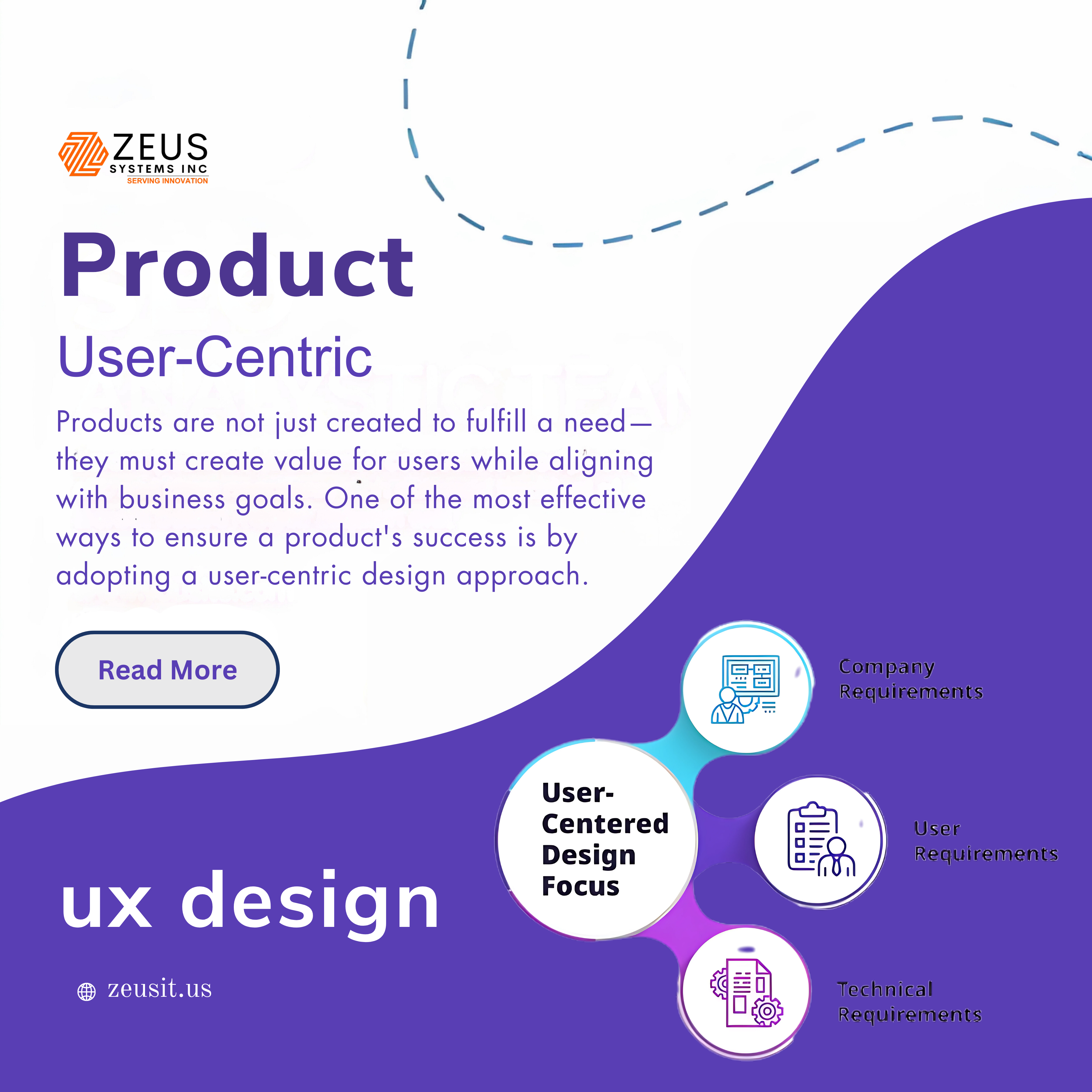 User-Centric Design on Product Success