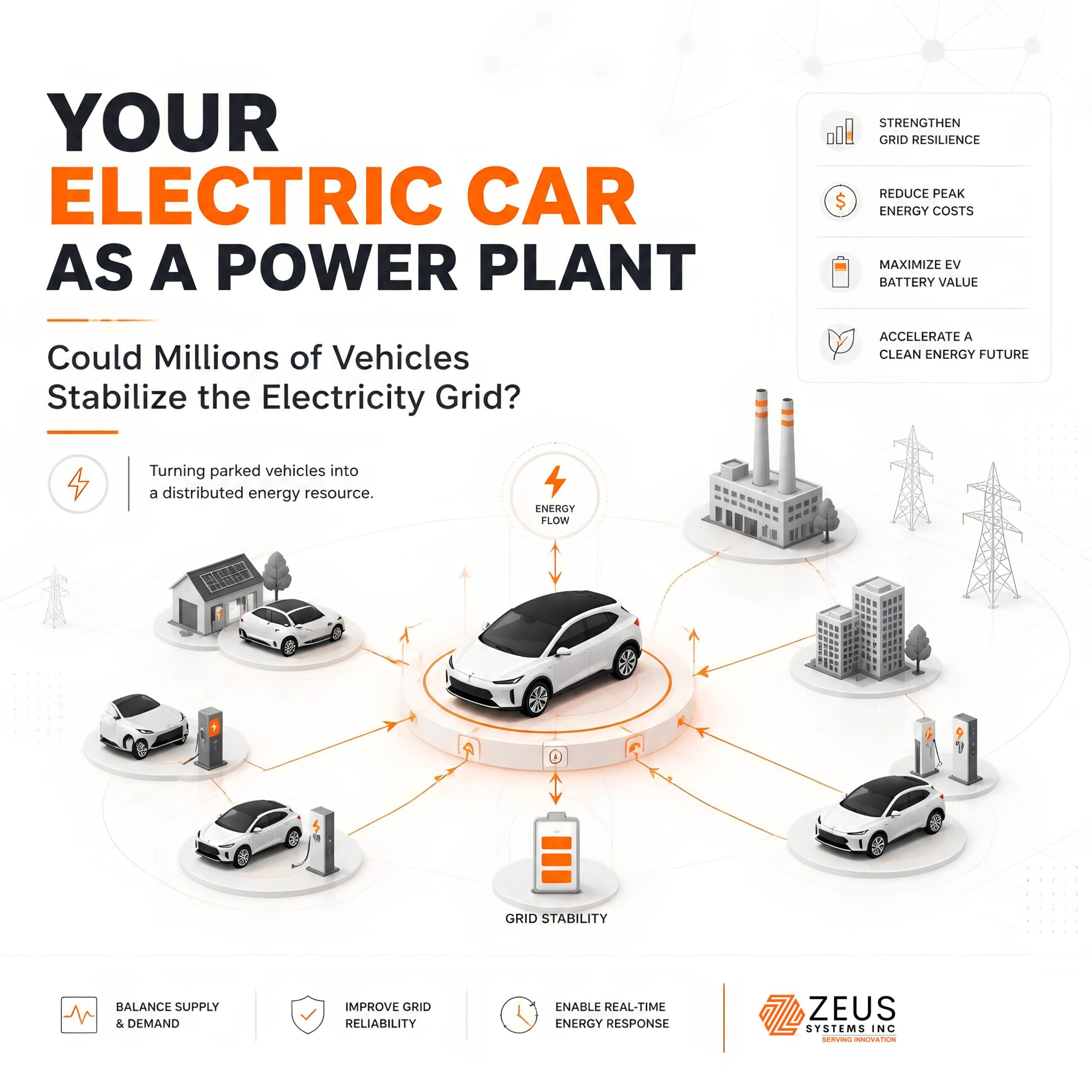 electric vehicles